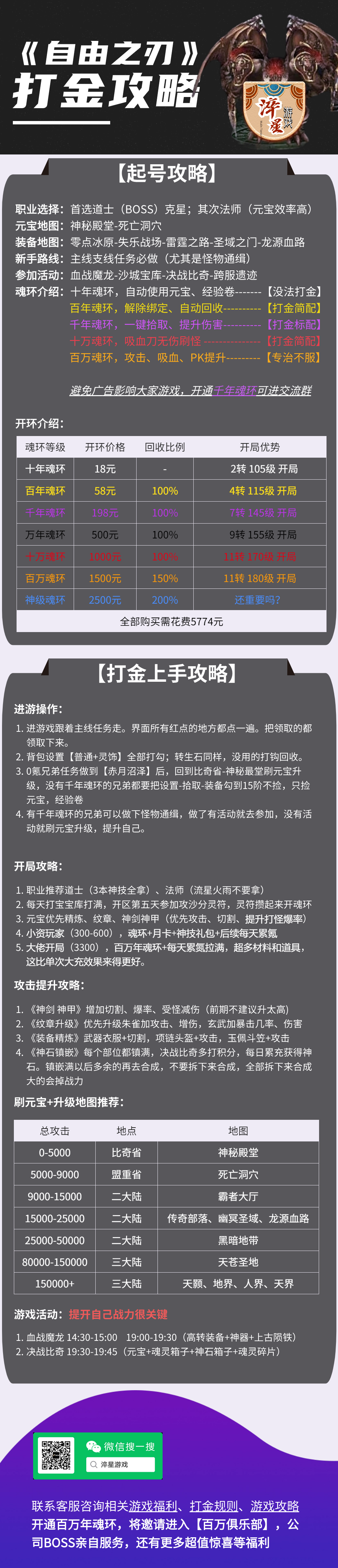 自由之刃打金攻略.png