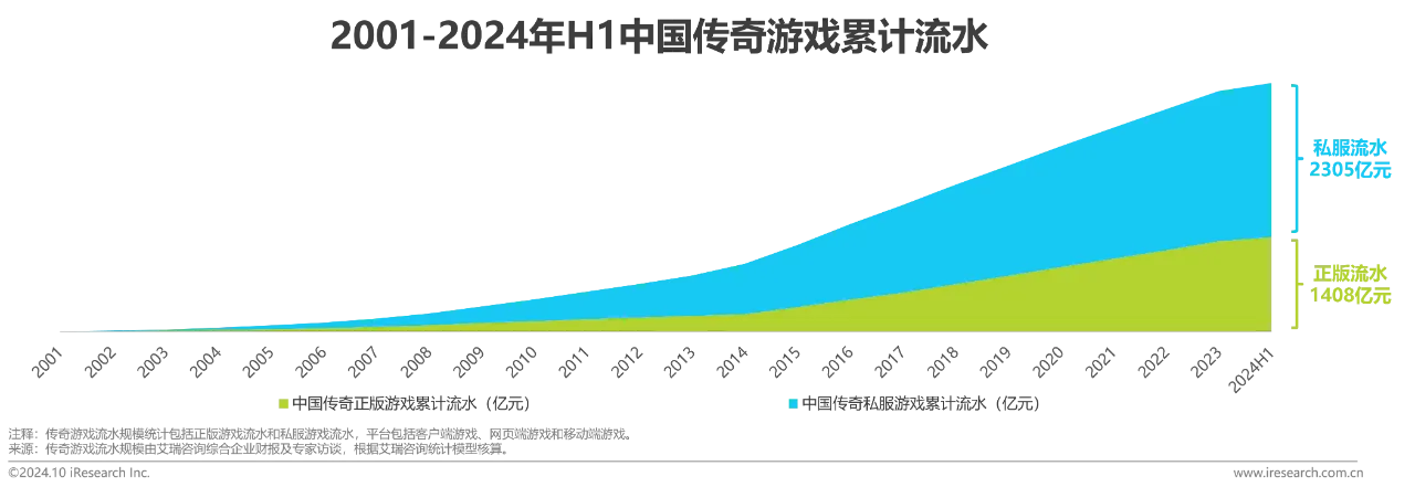 中国传奇游戏发展回顾｜2024年11月人气传奇游戏推荐（持续更新建议收藏） 春城杨万里