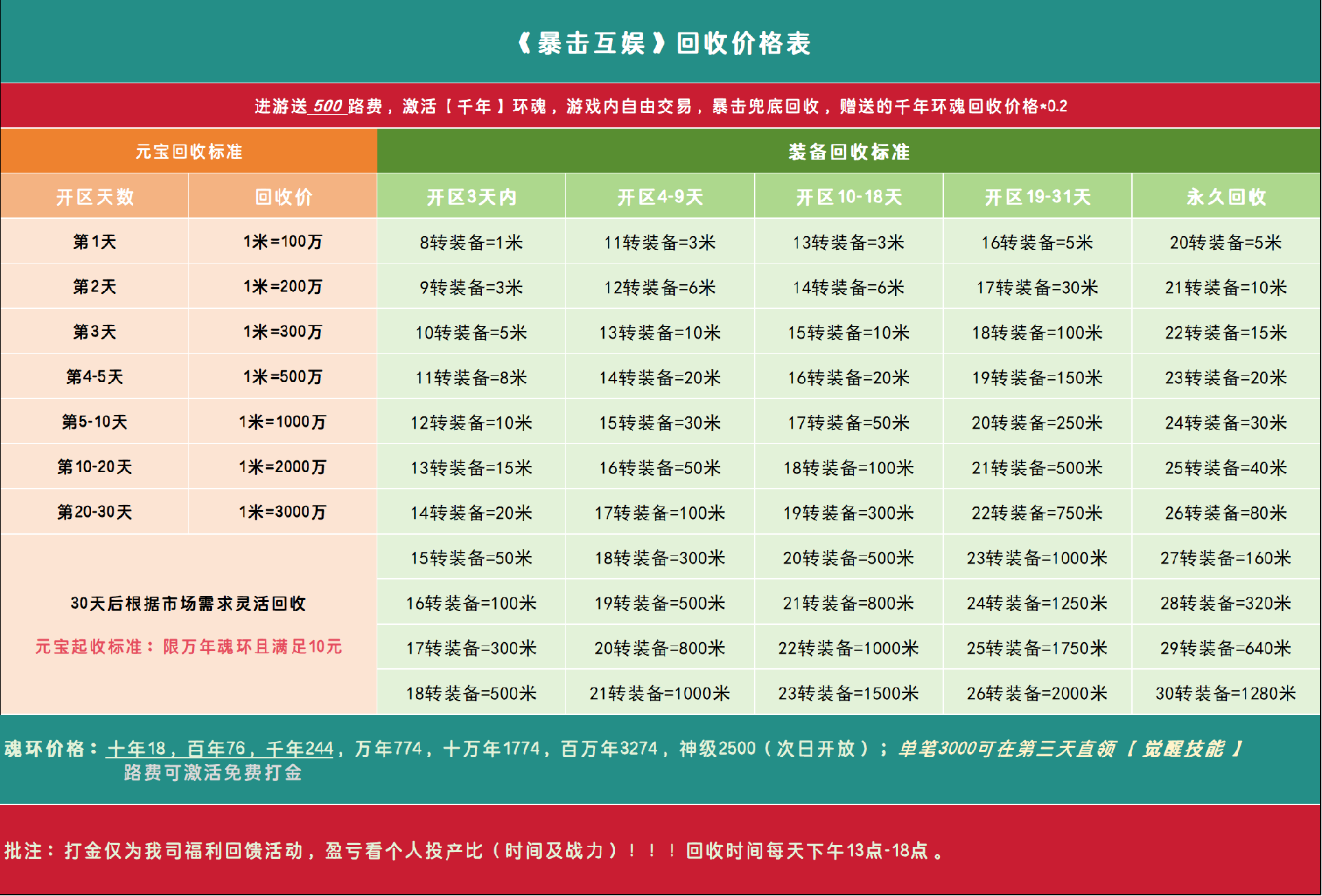 回收规则.png